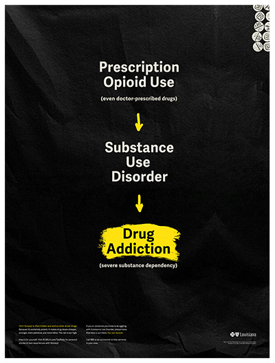 Prescription opioid use poster